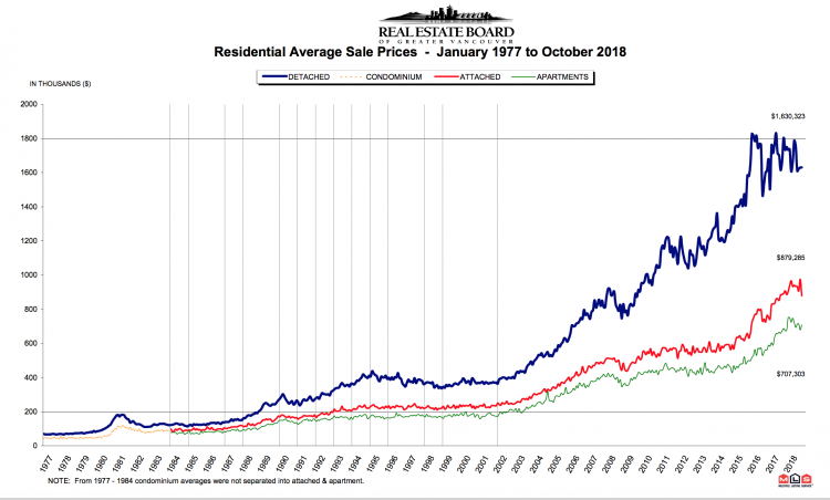 residential_average_sales_prices_october_2018