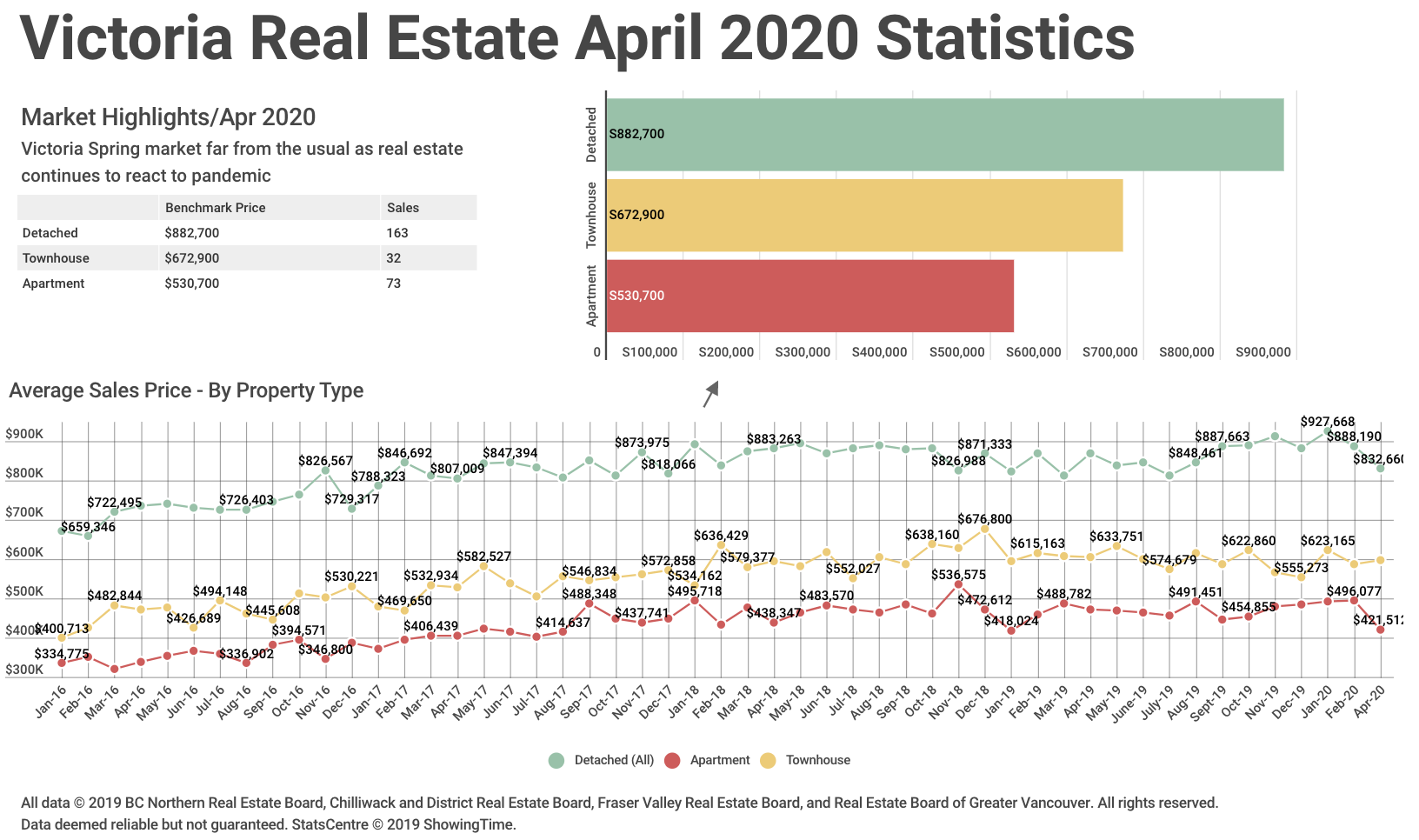 VREB April 2020 Stats graph