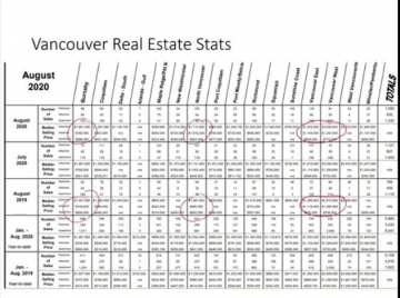 Van Real Estate Stats graph