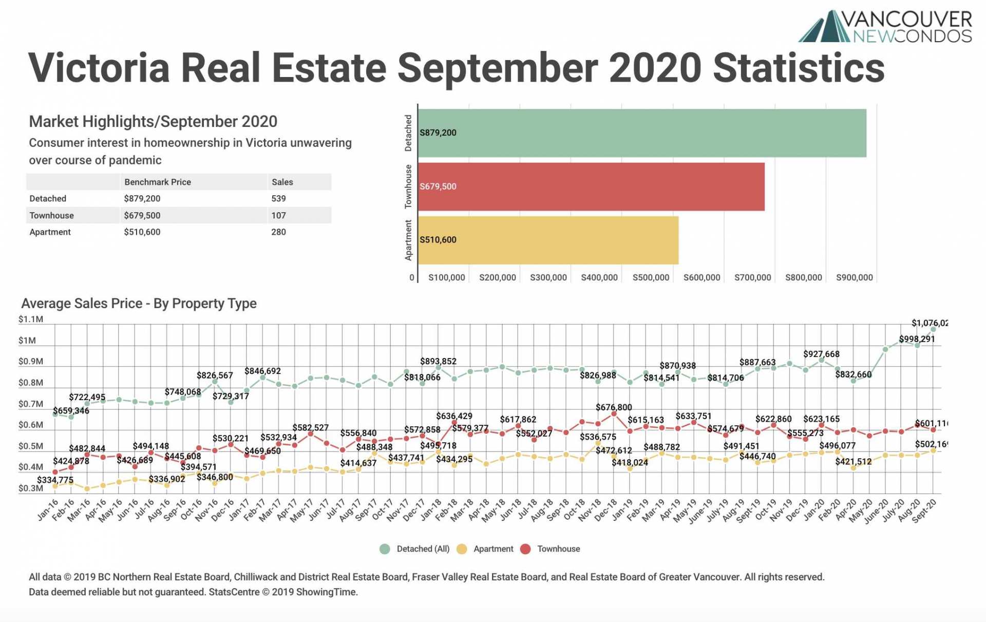 VREB Sept 2020 stats graph