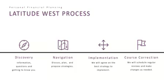 Latitude West Process Graph
