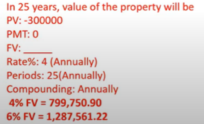 Real Estate Calculations