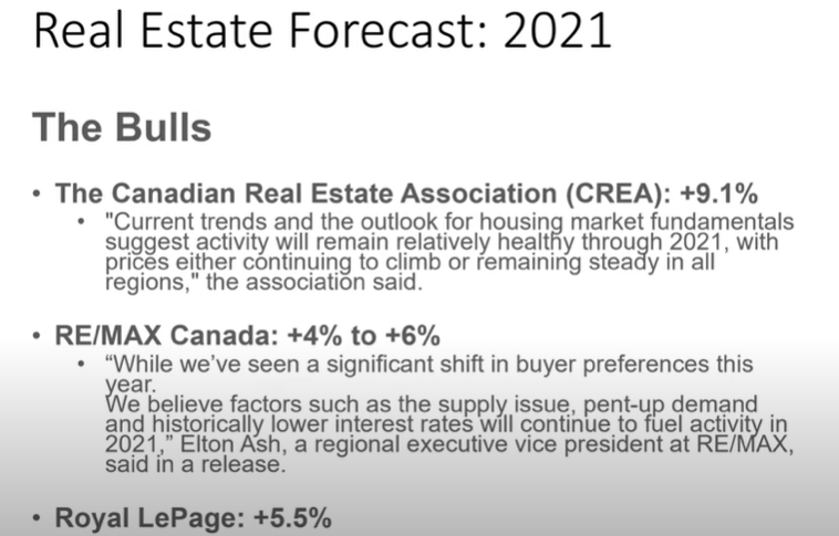 Real Estate Forecast