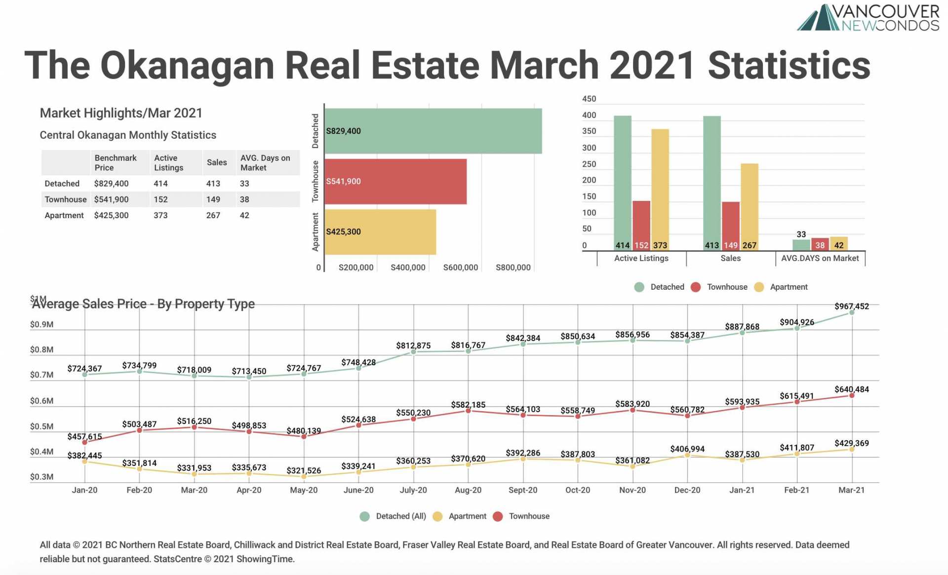 Okanagan Stats March 2021 Graph