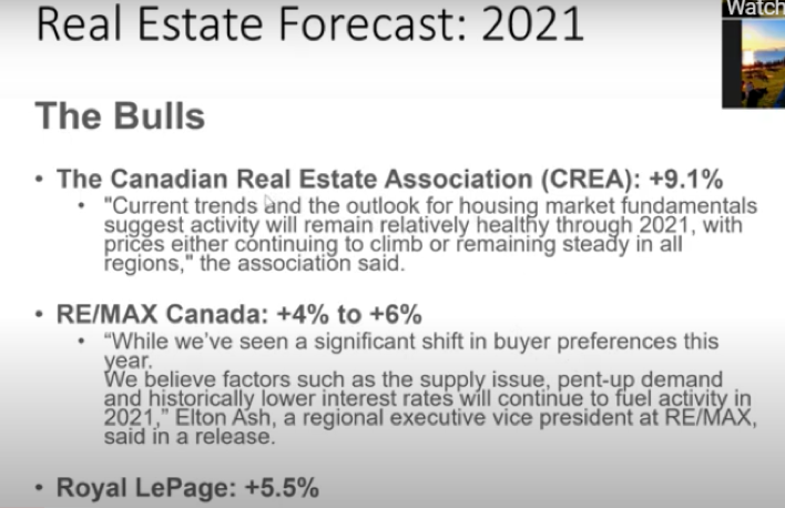 Real Estate Forecast 2021