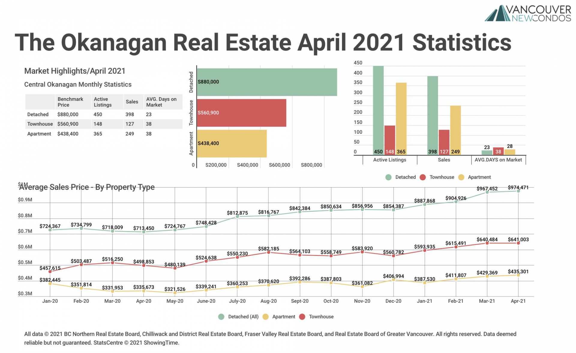 Okanagan April 2021 Stats Graph