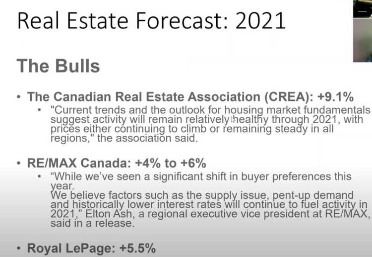Real Estate stats