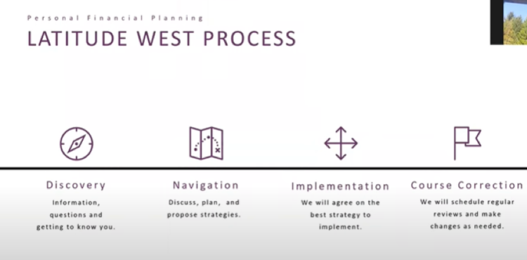 latitude west process chart