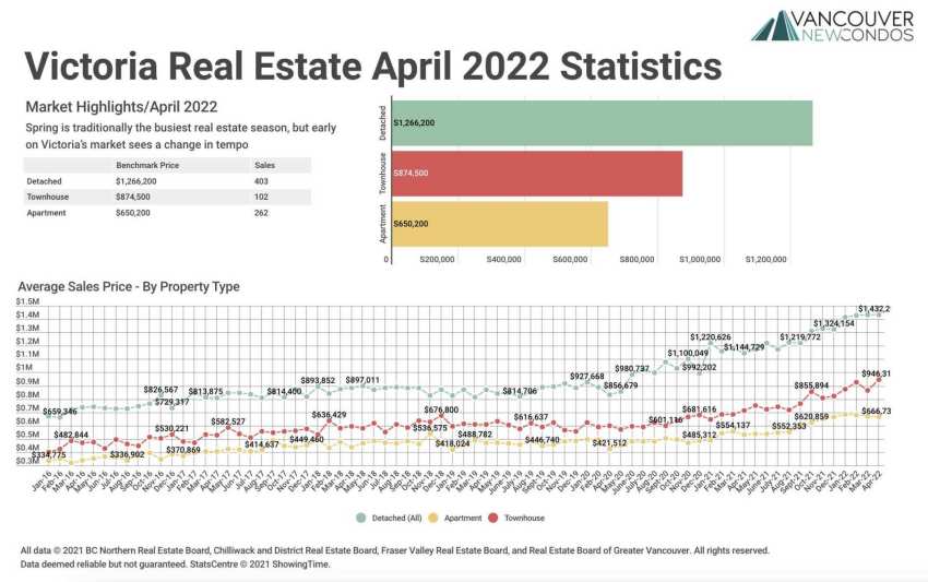VREB April 2022 Stats Graph
