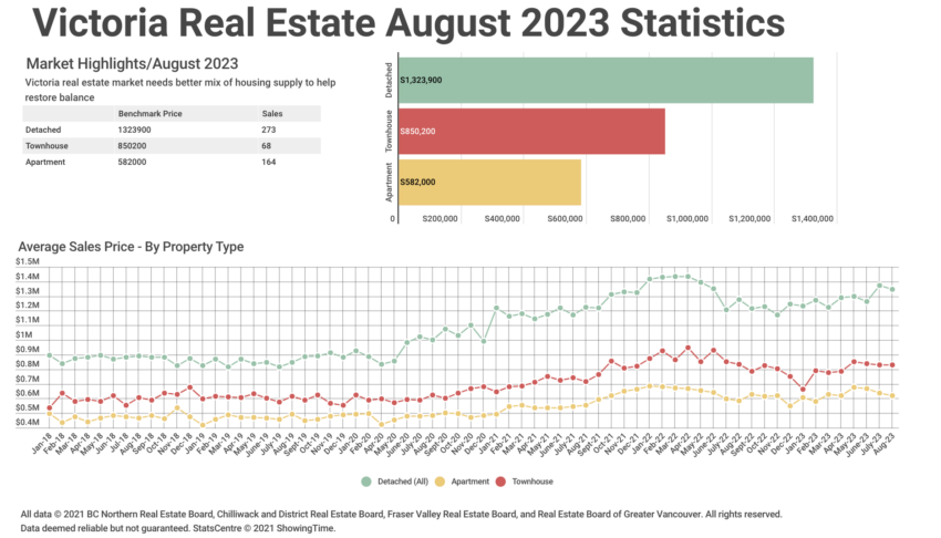 VREB August 2023 Stats Graph