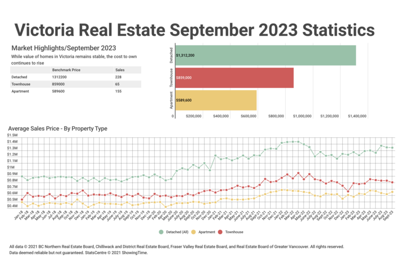VREB Sept 23 Stats Graph