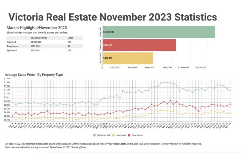 VREB Stats Graph Nov 2023